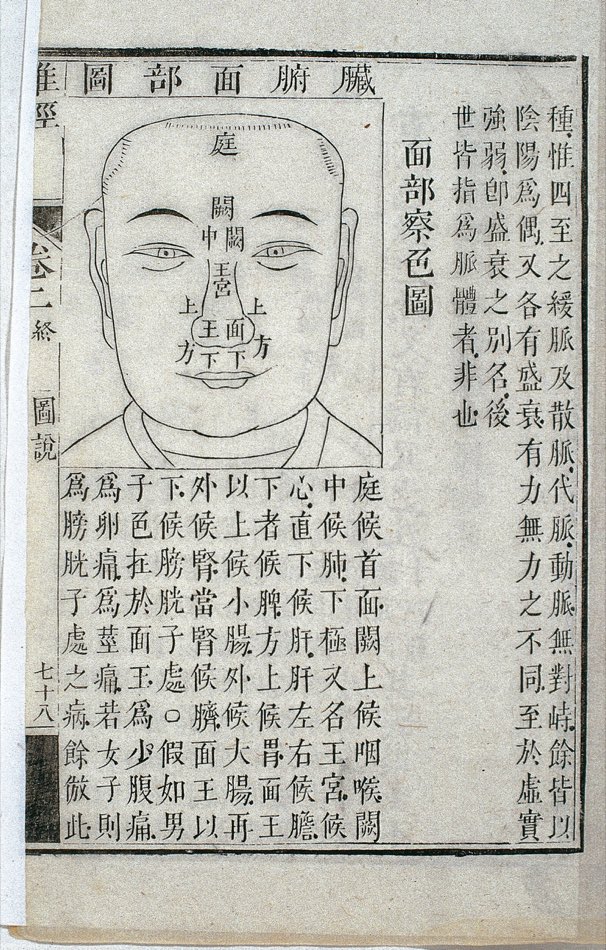 Chinesischer Holzschnitt von 1817, eine Tafel zum Lesen des Gesichts